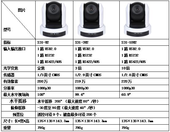 S31系列USB2.0高清1080P视频会议摄像机参数